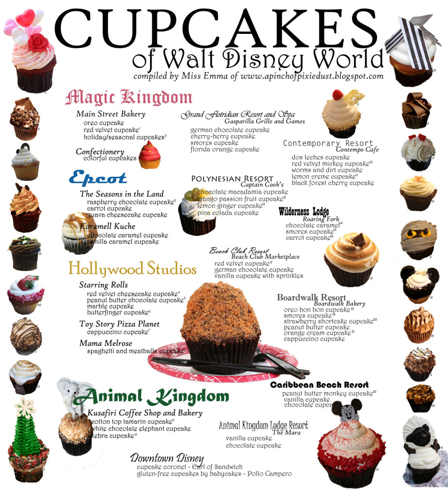 Cupcake InfoGraphic